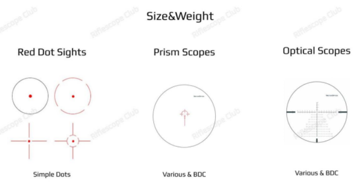 分划size和重量.png