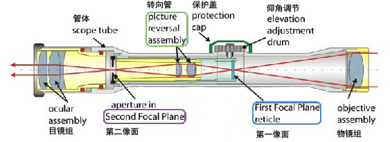 第一像面1.png