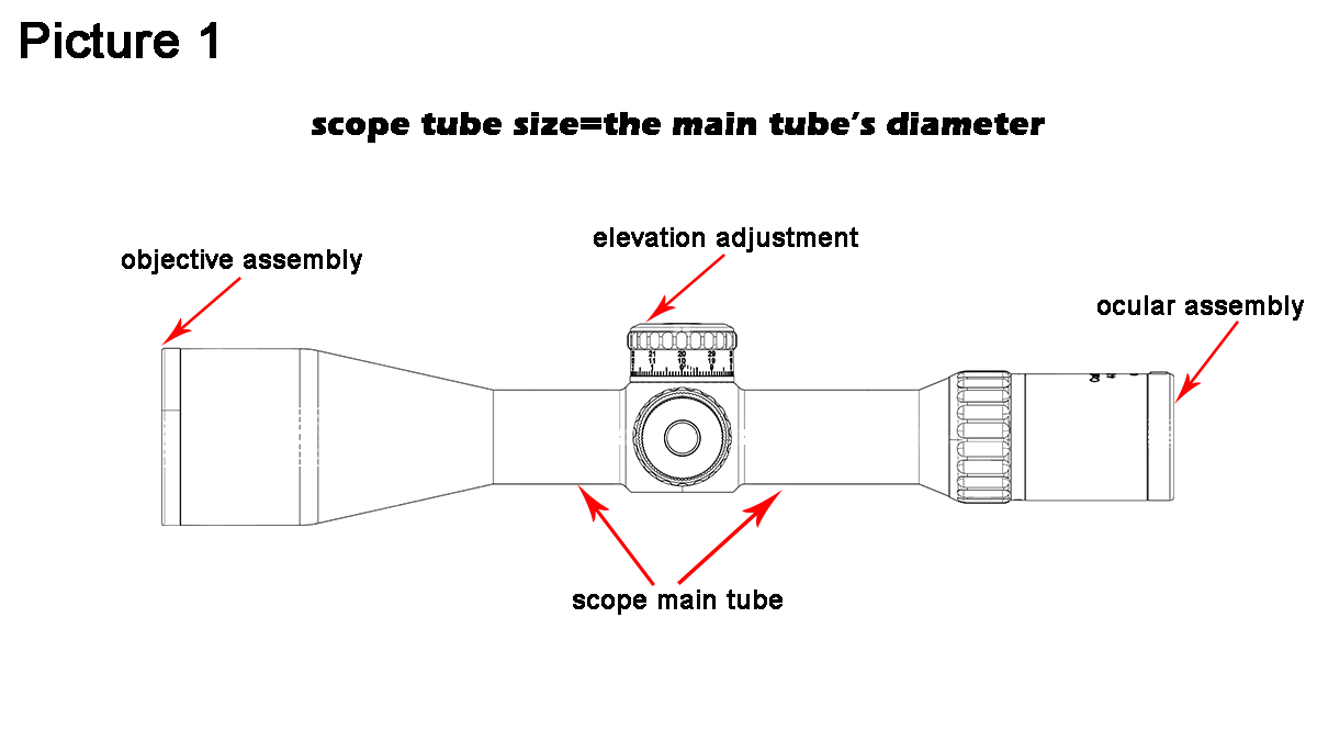 vector optics1.png