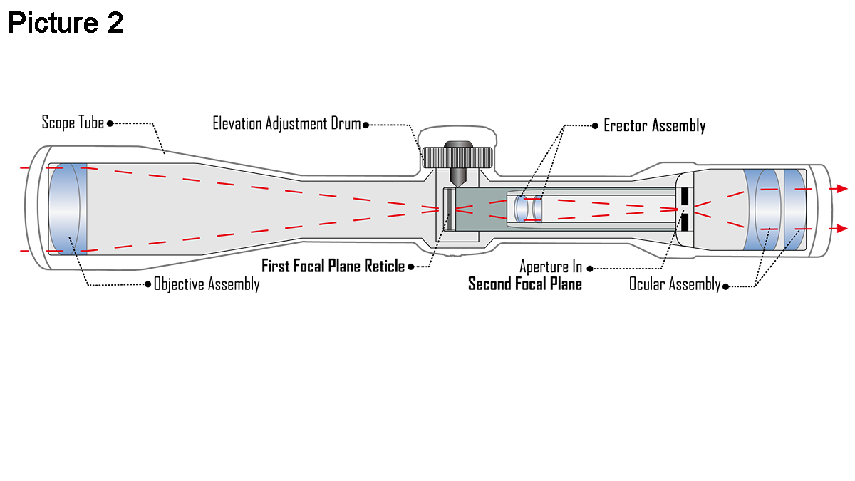 vector optics scope diameter.png